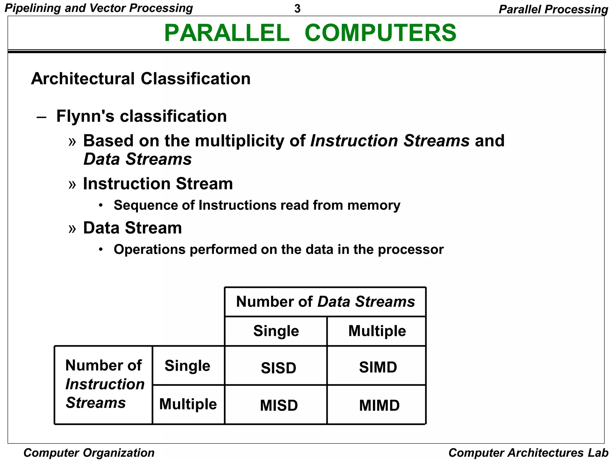 3
Pipelining and Vector Processing
Computer Organization Computer Architectures Lab
PARALLEL COMPUTERS
Architectural Classification
Number of Data Streams
Number of
Instruction
Streams
Single
Multiple
Single Multiple
SISD SIMD
MISD MIMD
Parallel Processing
– Flynn's classification
» Based on the multiplicity of Instruction Streams and
Data Streams
» Instruction Stream
• Sequence of Instructions read from memory
» Data Stream
• Operations performed on the data in the processor
 