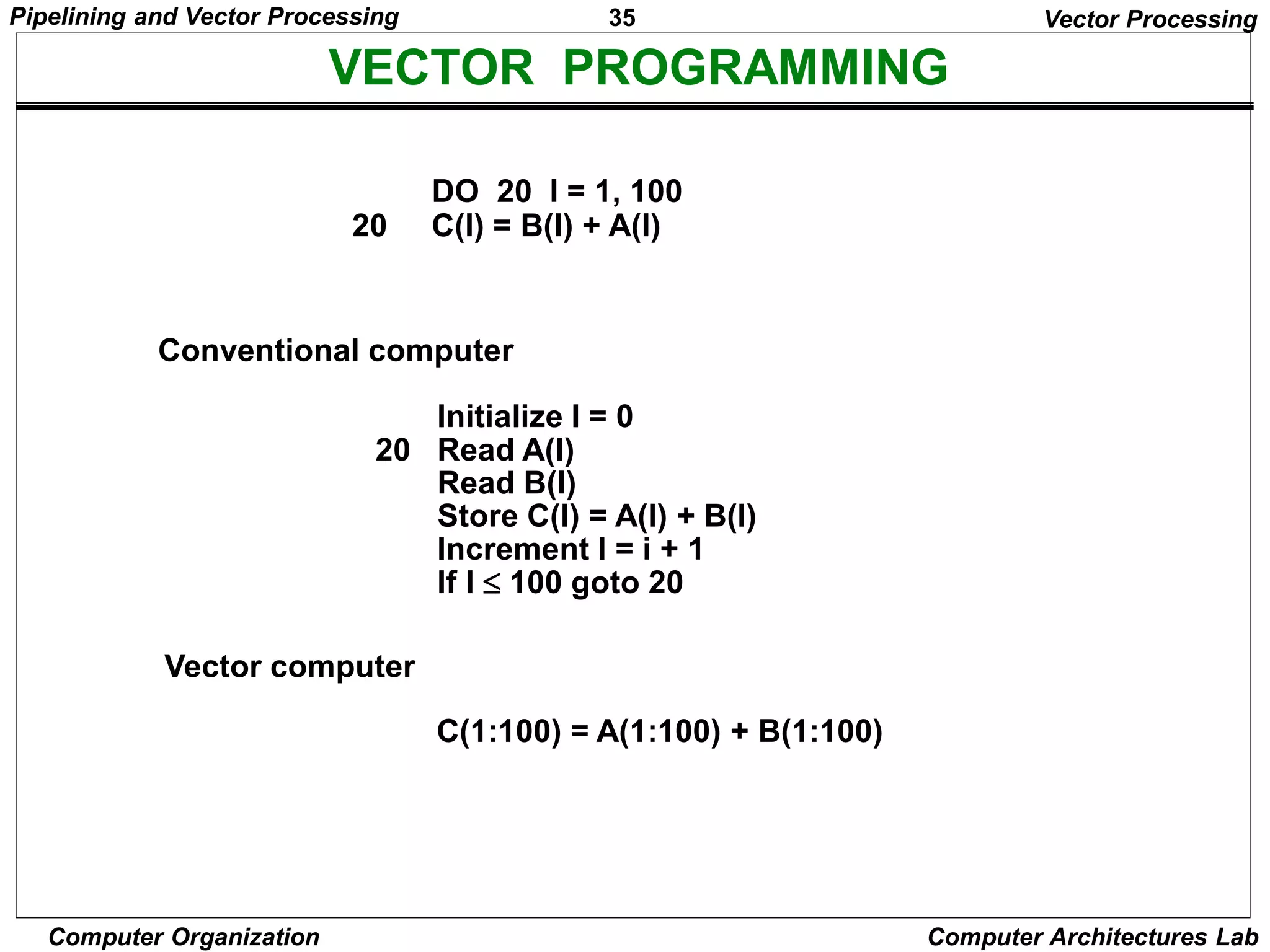 35
Pipelining and Vector Processing
Computer Organization Computer Architectures Lab
VECTOR PROGRAMMING
DO 20 I = 1, 100
20 C(I) = B(I) + A(I)
Conventional computer
Initialize I = 0
20 Read A(I)
Read B(I)
Store C(I) = A(I) + B(I)
Increment I = i + 1
If I  100 goto 20
Vector computer
C(1:100) = A(1:100) + B(1:100)
Vector Processing
 