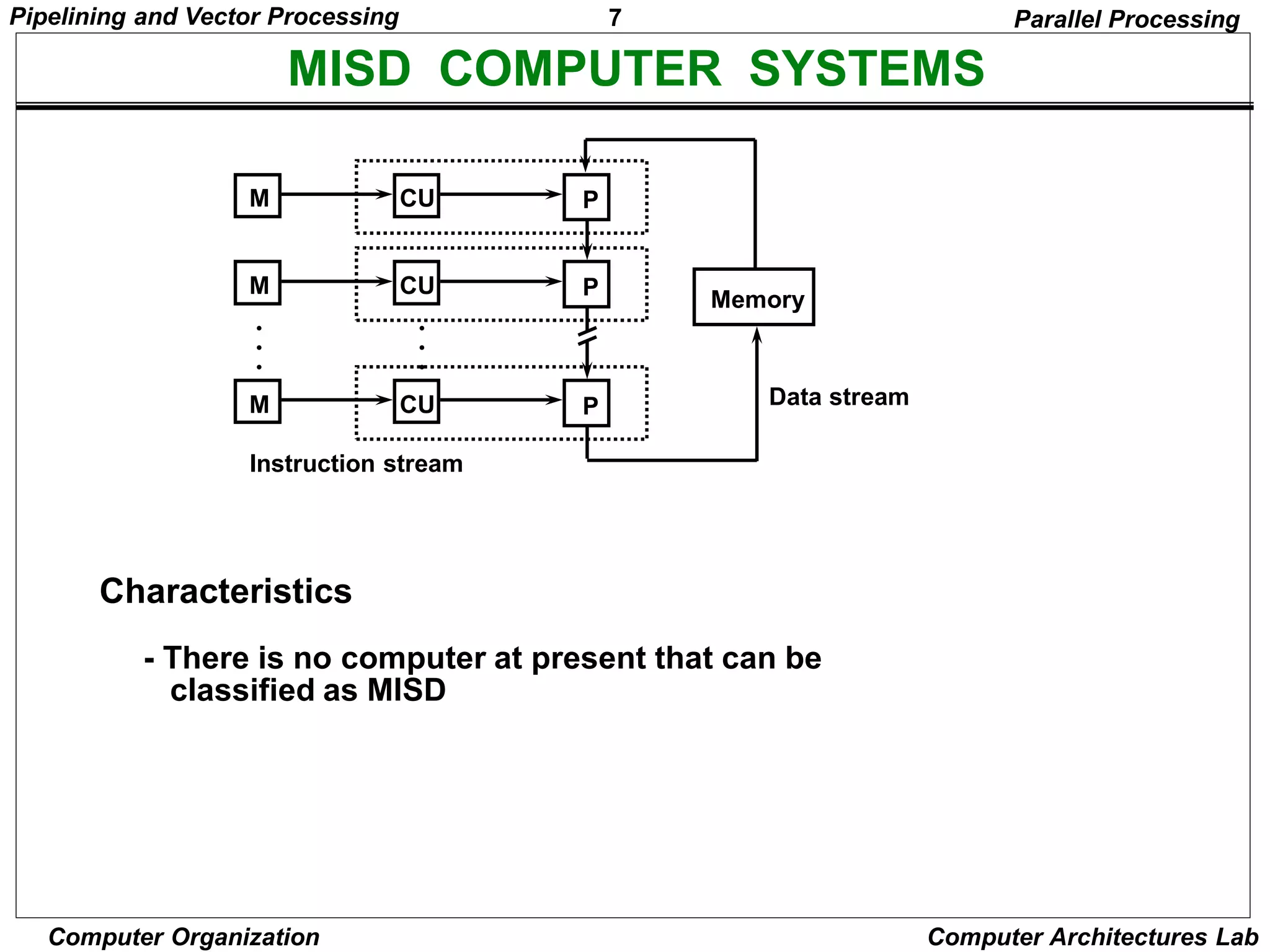 7
Pipelining and Vector Processing
Computer Organization Computer Architectures Lab
MISD COMPUTER SYSTEMS
M CU P
M CU P
M CU P
•
•
•
•
•
•
Memory
Instruction stream
Data stream
Characteristics
- There is no computer at present that can be
classified as MISD
Parallel Processing
 