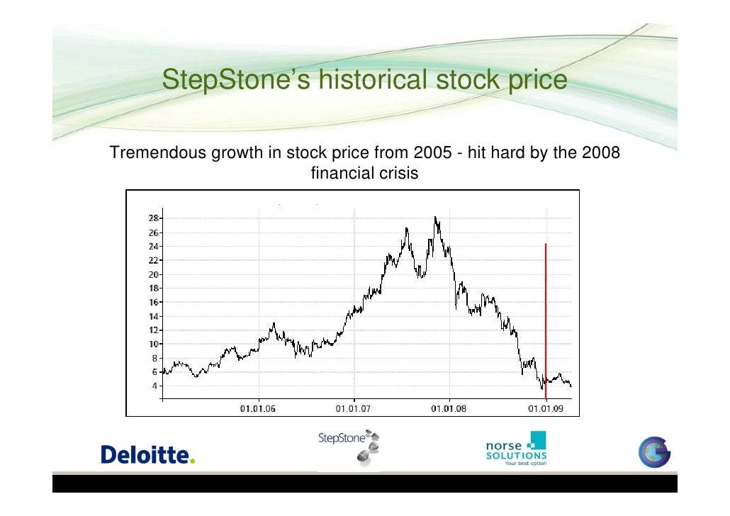 Uk gaap stock options