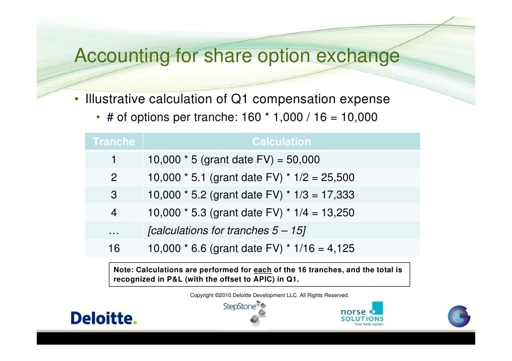 Ifrs employee stock options expense