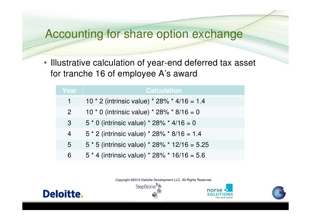 Valuing employee stock options calculator