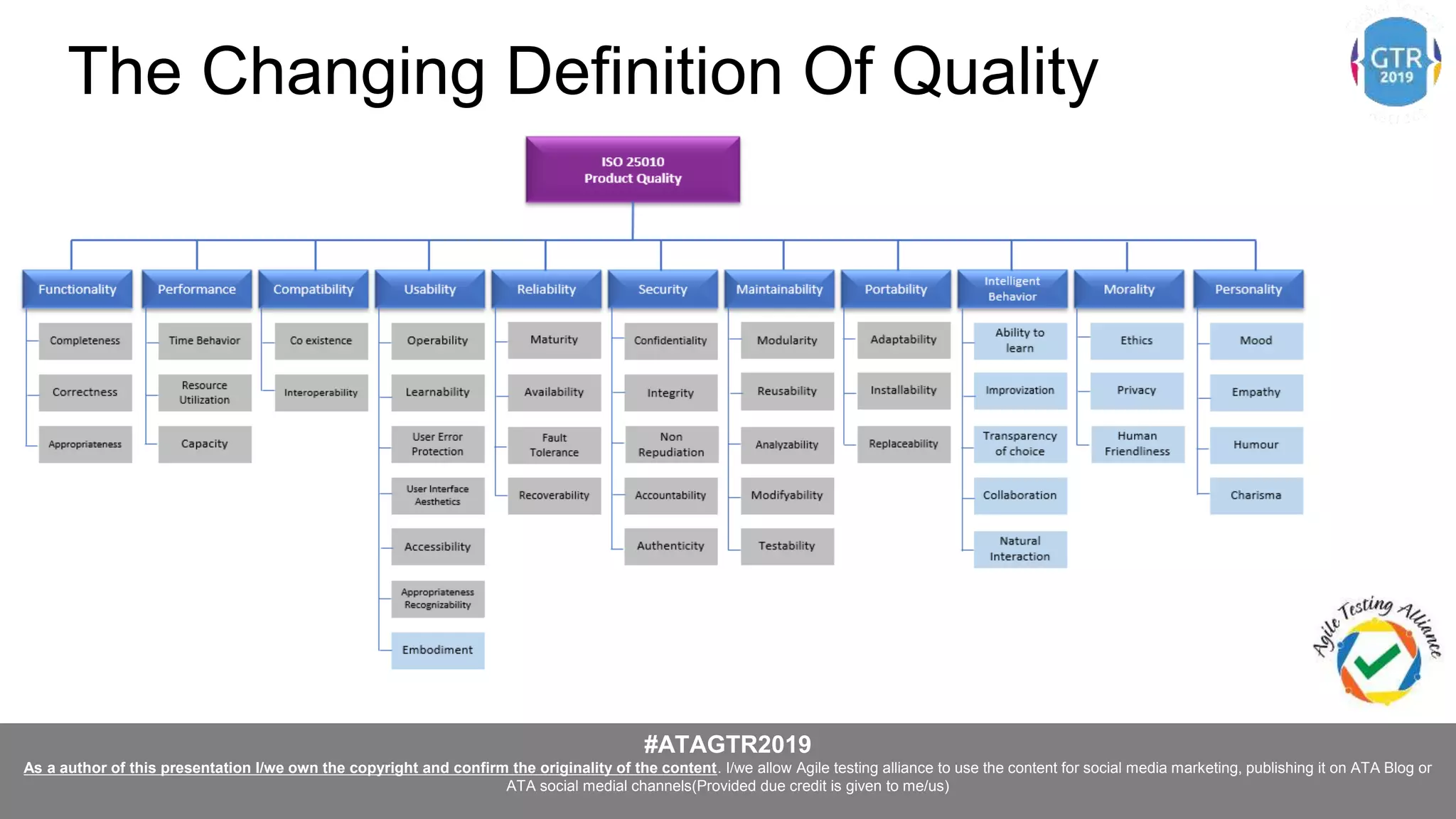 #ATAGTR2019
As a author of this presentation I/we own the copyright and confirm the originality of the content. I/we allow Agile testing alliance to use the content for social media marketing, publishing it on ATA Blog or
ATA social medial channels(Provided due credit is given to me/us)
The Changing Definition Of Quality
 