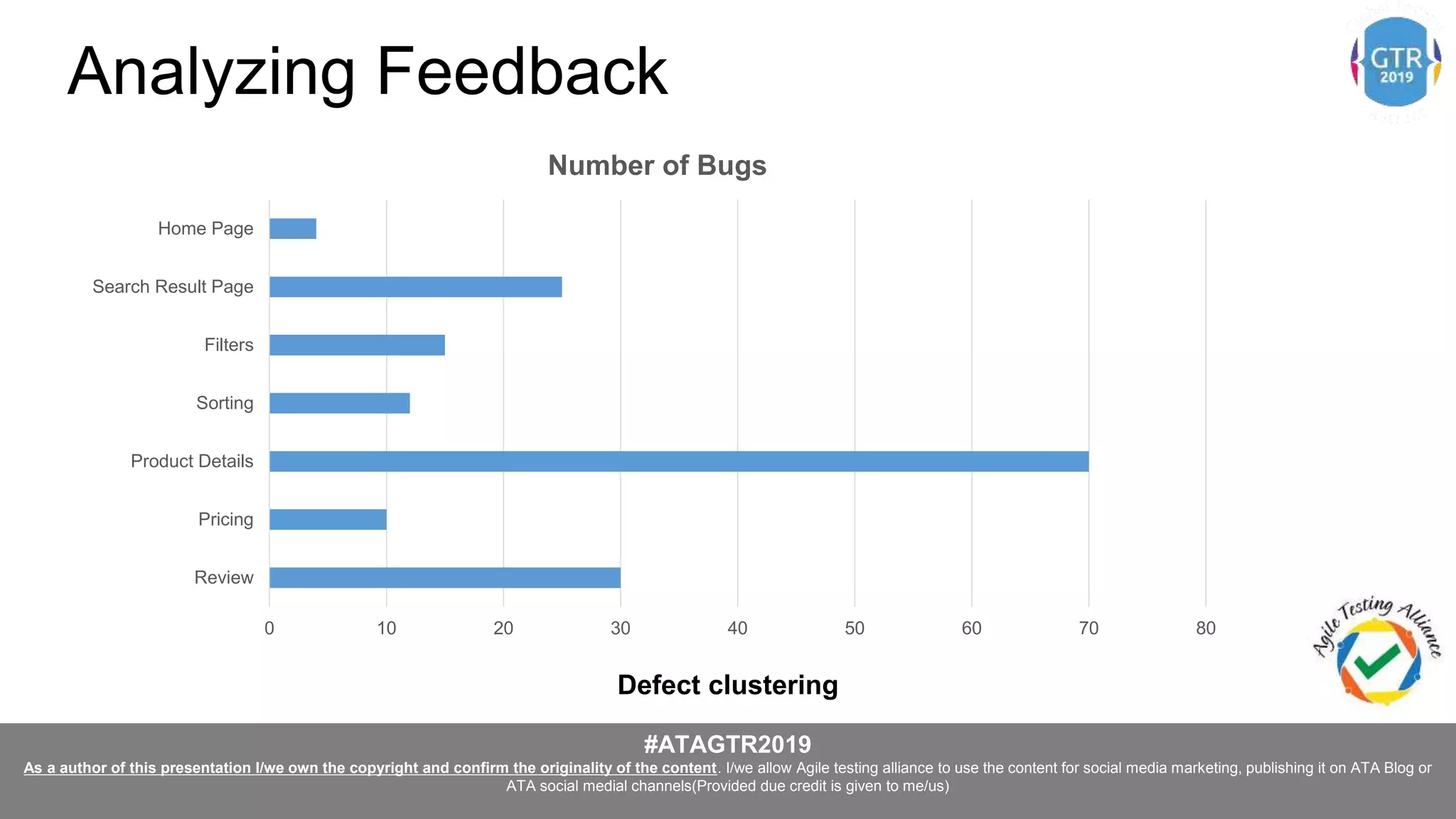 #ATAGTR2019
As a author of this presentation I/we own the copyright and confirm the originality of the content. I/we allow Agile testing alliance to use the content for social media marketing, publishing it on ATA Blog or
ATA social medial channels(Provided due credit is given to me/us)
Defect clustering
Analyzing Feedback
0 10 20 30 40 50 60 70 80
Review
Pricing
Product Details
Sorting
Filters
Search Result Page
Home Page
Number of Bugs
 