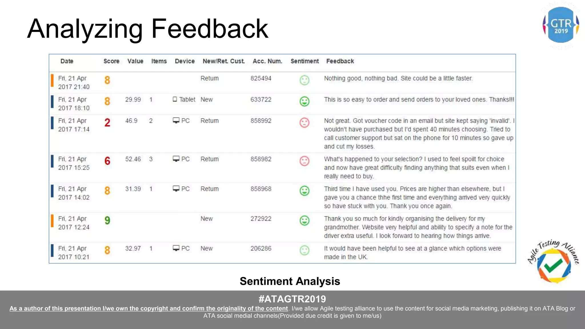 #ATAGTR2019
As a author of this presentation I/we own the copyright and confirm the originality of the content. I/we allow Agile testing alliance to use the content for social media marketing, publishing it on ATA Blog or
ATA social medial channels(Provided due credit is given to me/us)
Sentiment Analysis
Analyzing Feedback
 
