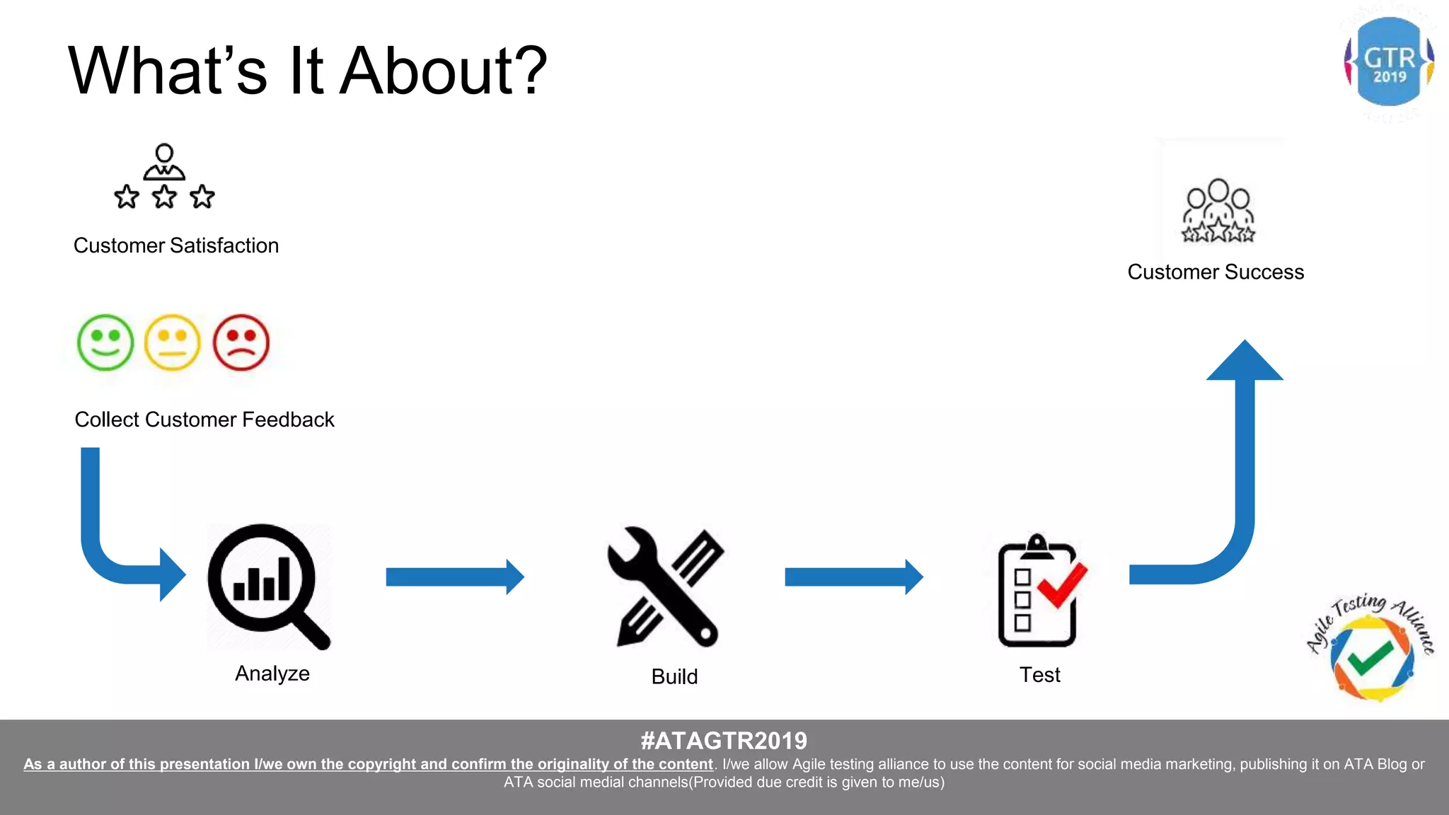 #ATAGTR2019
As a author of this presentation I/we own the copyright and confirm the originality of the content. I/we allow Agile testing alliance to use the content for social media marketing, publishing it on ATA Blog or
ATA social medial channels(Provided due credit is given to me/us)
Customer Satisfaction
Build Test
Collect Customer Feedback
Analyze
Customer Success
What’s It About?
 