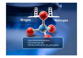 Biogas                               Naturgas




   • Låga distributionskostnader
   • Nya kunder kan nås
   • Ständig avsättning för den gröna gasen
 