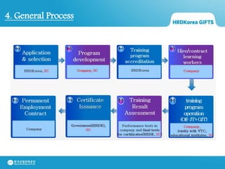 4. General Process
 