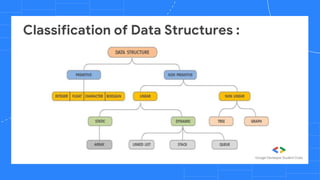 Classification of Data Structures :
 