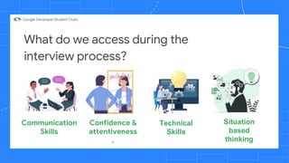 What do we access during the
interview process?
Communication
Skills
Confidence &
attentiveness
.
Technical
Skills
Situation
based
thinking
 