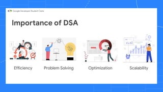 Importance of DSA
Efficiency Problem Solving Optimization Scalability
 