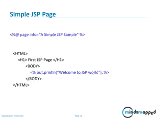 Page 11Classification: Restricted
Copyright @ 2000 Jordan Anastasiade. All rights reserved. 11
Simple JSP Page
<%@ page info=“A Simple JSP Sample” %>
<HTML>
<H1> First JSP Page </H1>
<BODY>
<% out.println(“Welcome to JSP world”); %>
</BODY>
</HTML>
 