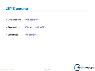 Page 15Classification: Restricted
Copyright @ 2000 Jordan Anastasiade. All rights reserved. 15
JSP Elements
• Declarations <%! code %>
• Expressions <%= expression %>
• Scriptlets <% code %>
 