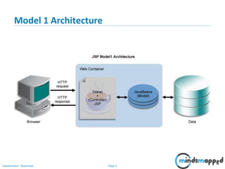 Page 5Classification: Restricted
Model 1 Architecture
 
