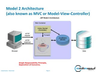 Page 6Classification: Restricted
Model 2 Architecture
(also known as MVC or Model-View-Controller)
Single Responsibility Principle,
Separation of Concerns.
 