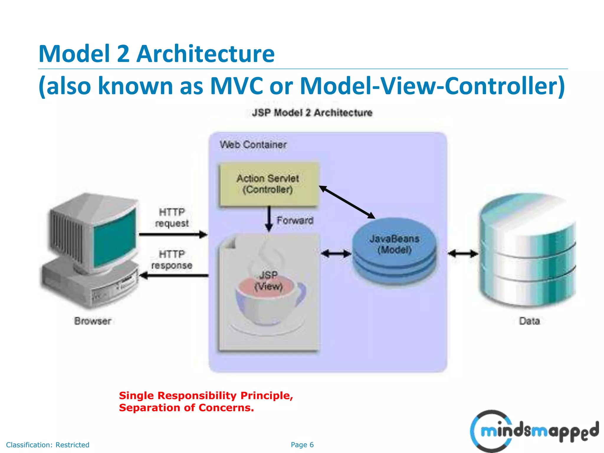 Page 6Classification: Restricted
Model 2 Architecture
(also known as MVC or Model-View-Controller)
Single Responsibility Principle,
Separation of Concerns.
 
