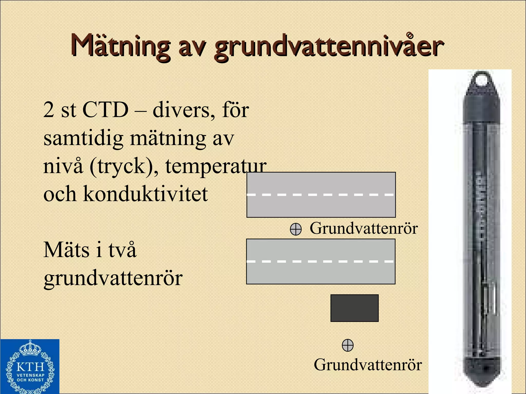 Mätning av grundvattennivåer 2 st CTD – divers, för samtidig mätning av nivå (tryck), temperatur och konduktivitet  Mäts i två grundvattenrör Grundvattenrör Grundvattenrör 