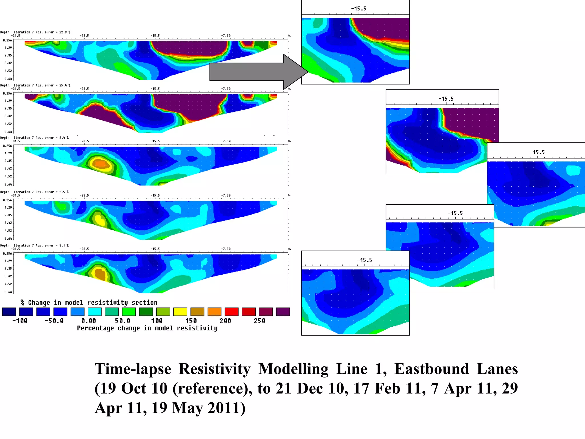 Time-lapse Resistivity Modelling Line 1, Eastbound Lanes (19 Oct 10 (reference), to 21 Dec 10, 17 Feb 11, 7 Apr 11, 29 Apr 11, 19 May 2011) 