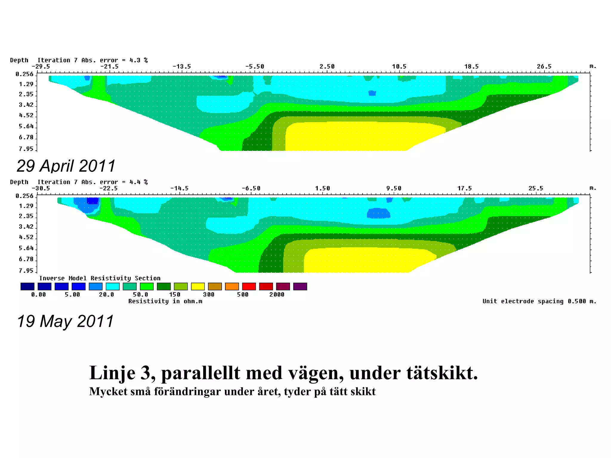 Linje 3, parallellt med vägen, under tätskikt. Mycket små förändringar under året, tyder på tätt skikt 19 May 2011 29 April 2011 