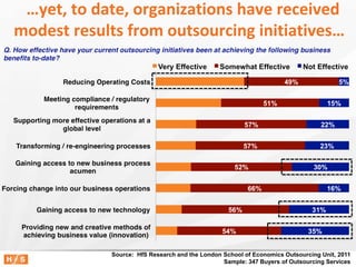 …yet, to date, organizations have received
modest results from outsourcing initiatives…




             Source: HfS Research and the London School of Economics Outsourcing Unit, 2011
                                                 Sample: 347 Buyers of Outsourcing Services
 