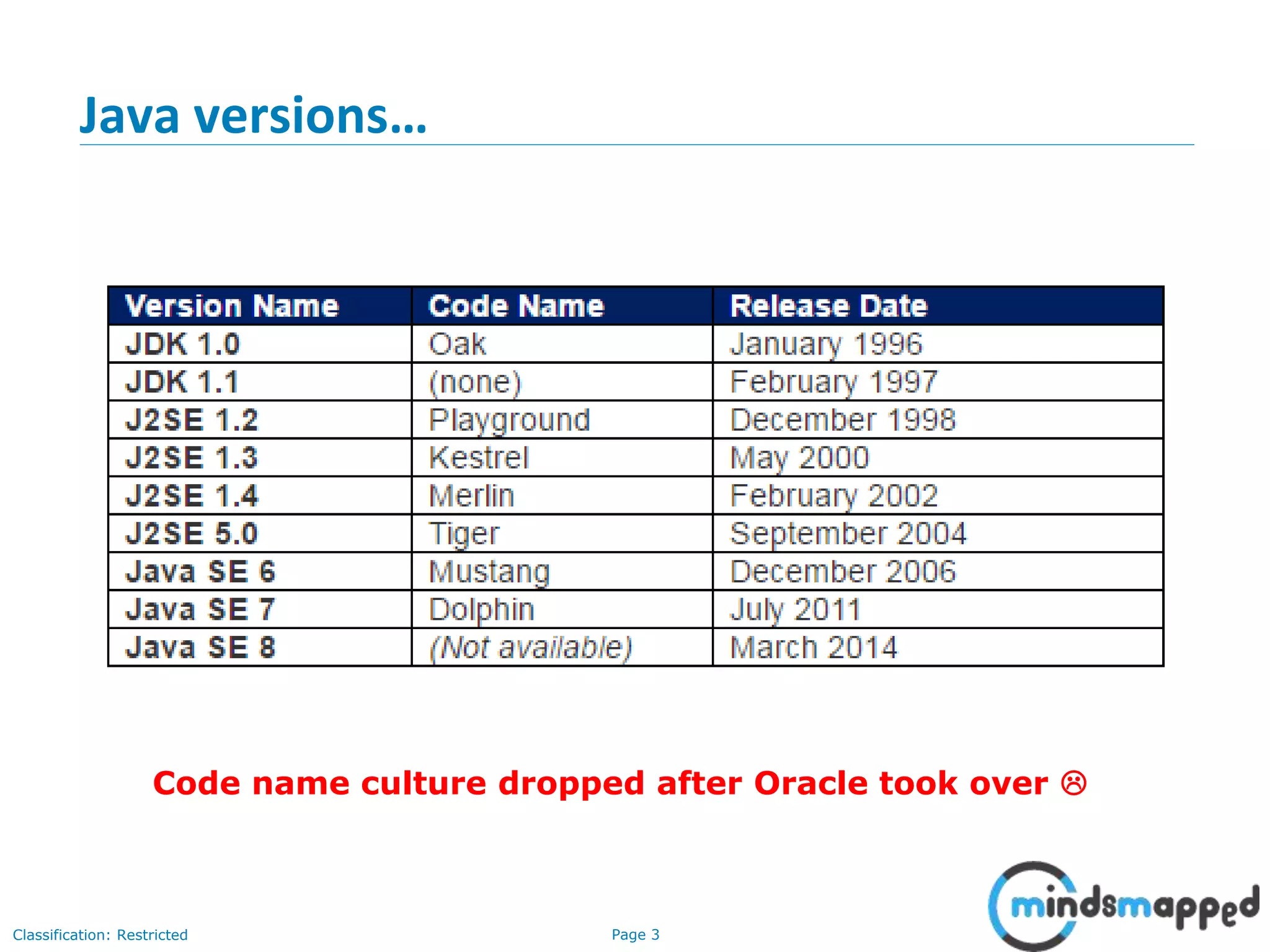 Page 3Classification: Restricted
Java versions…
Code name culture dropped after Oracle took over 
 