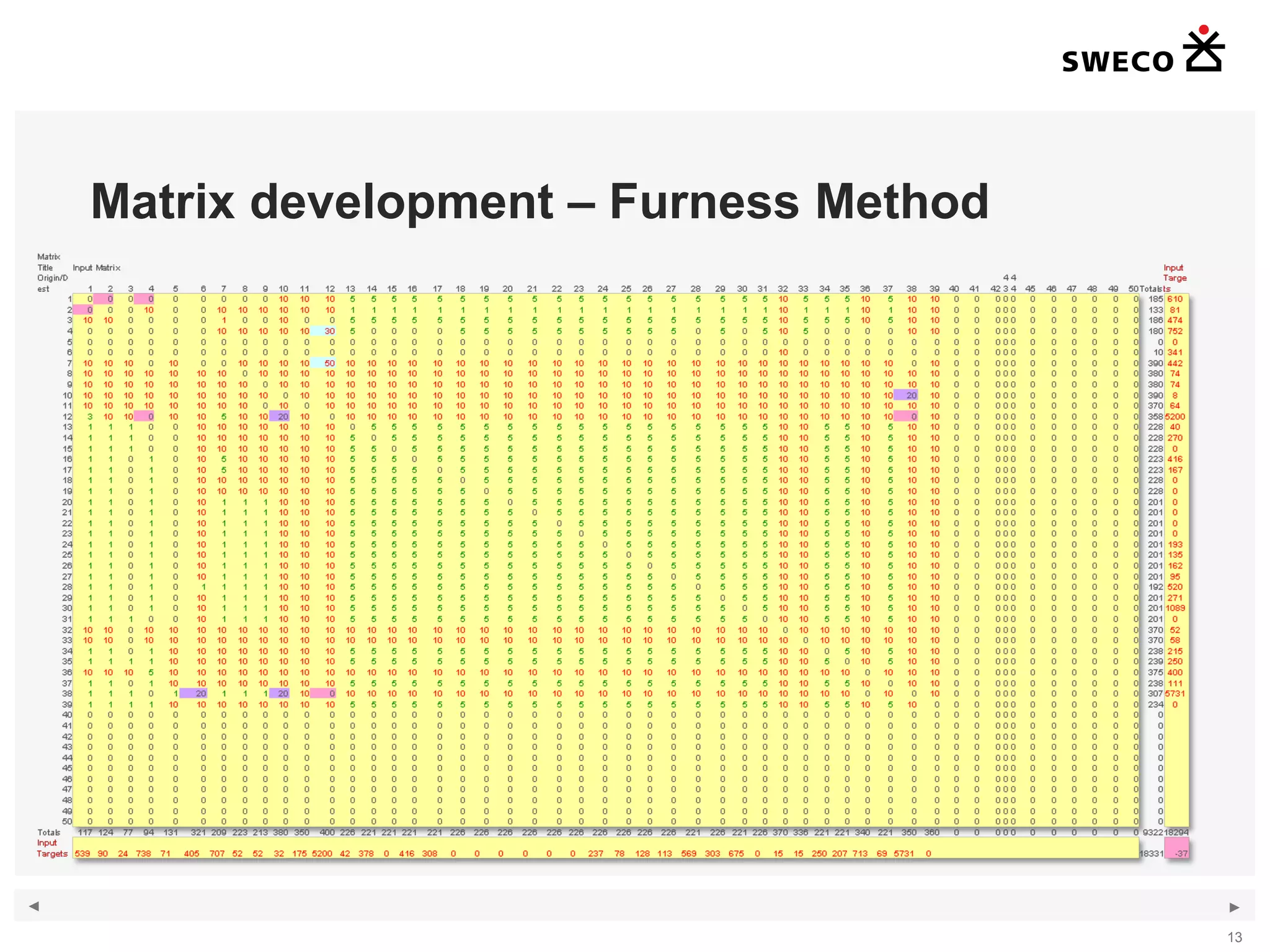 Matrix development – Furness Method 