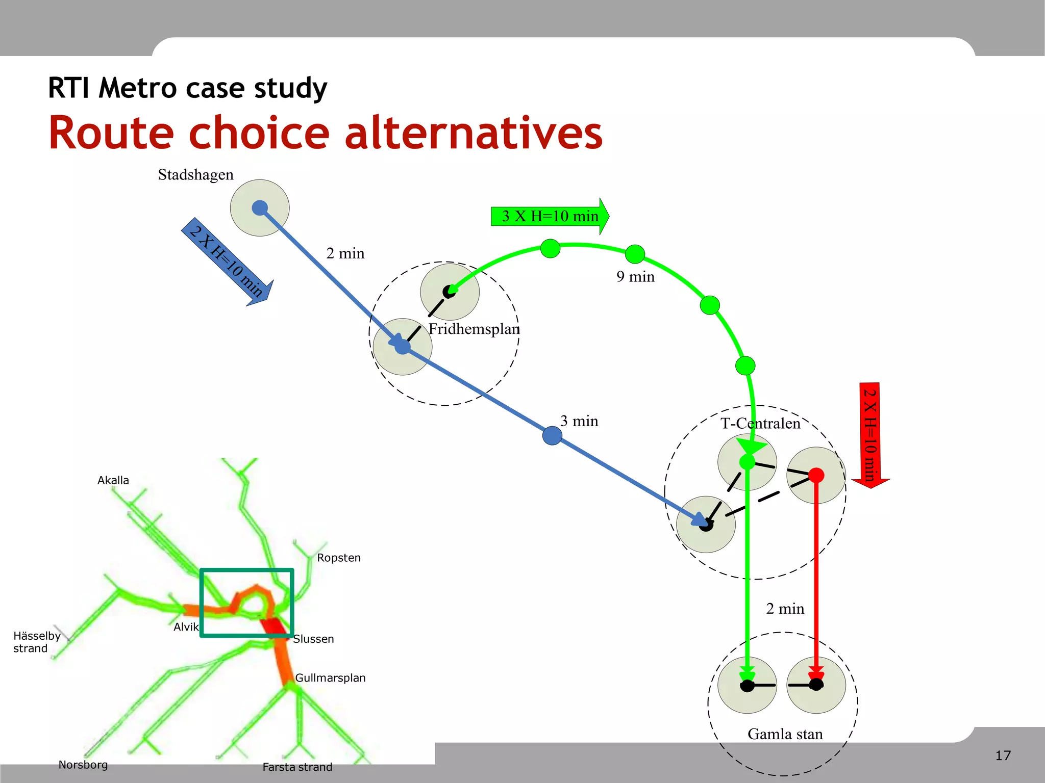 Evaluation of real-time control strategies