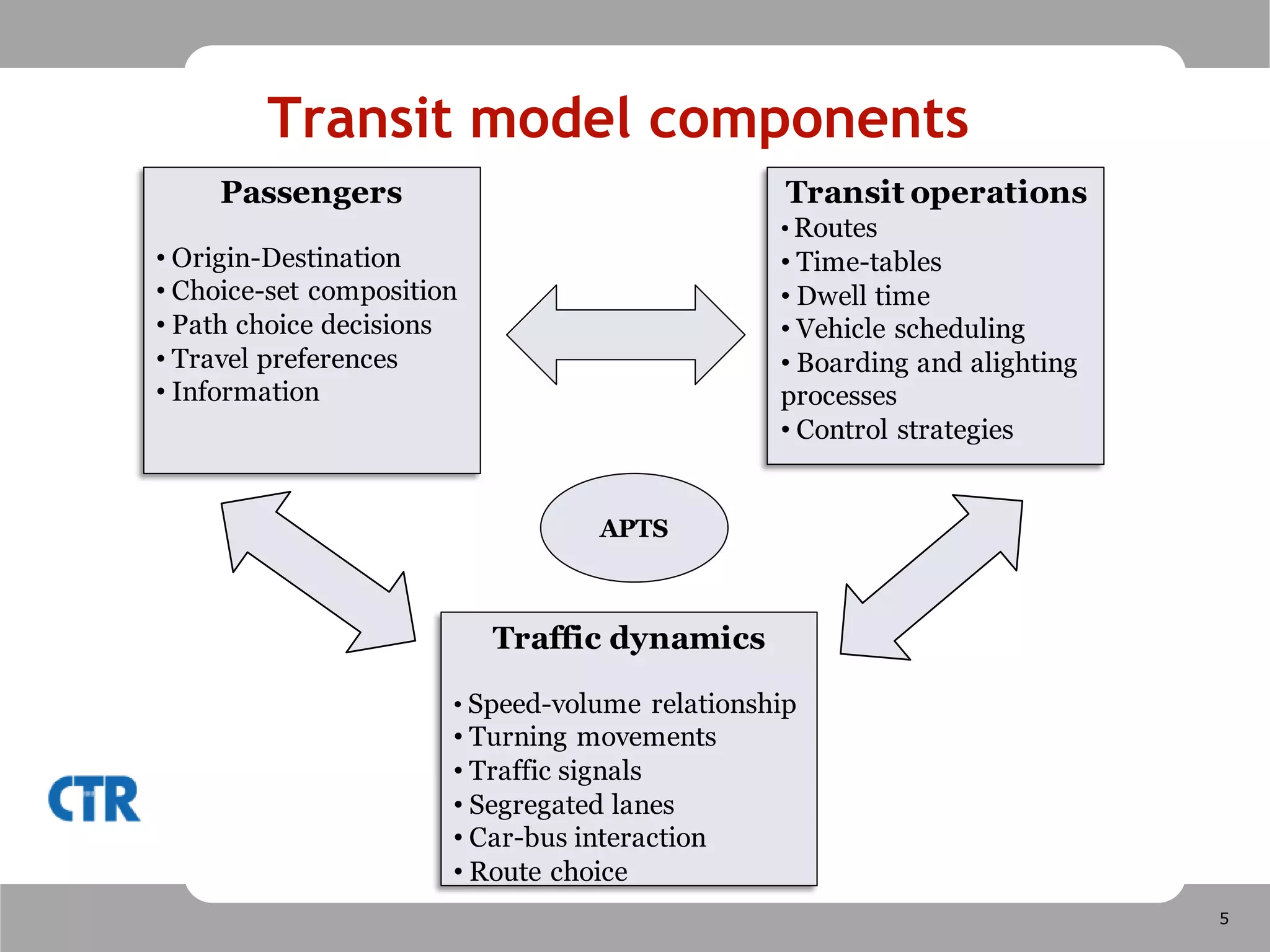Potential ApplicationsPlanning