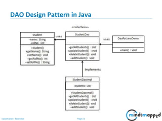 Page 23Classification: Restricted
DAO Design Pattern in Java
 
