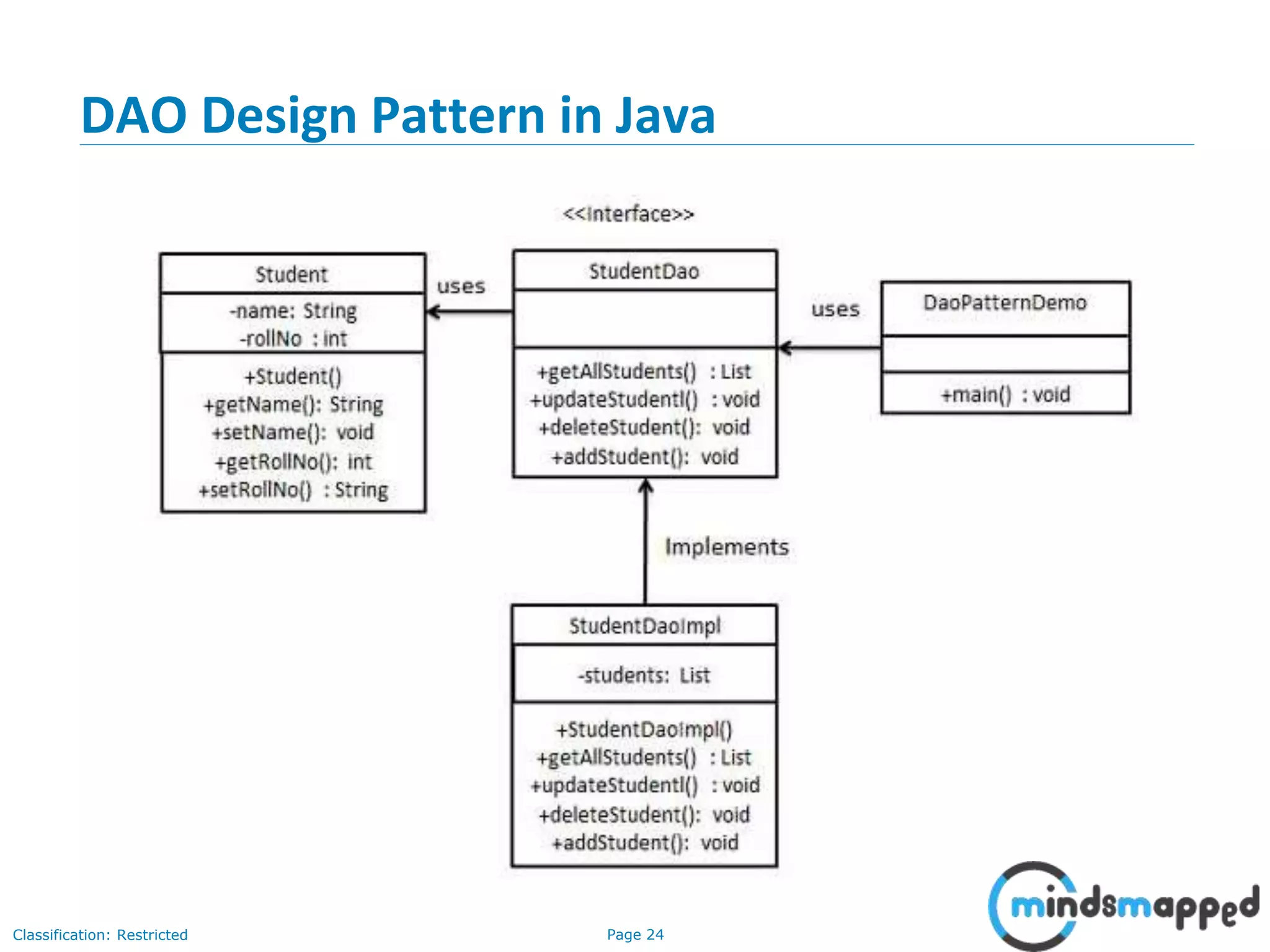 Page 24Classification: Restricted
DAO Design Pattern in Java
 