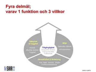 Fyra delmål;
varav 1 funktion och 3 villkor




              Säkerhet
             & trygghet                                      Miljö
                                                       Nationella miljömål
               Dödade             Tillgänglighet
          Allvarligt skadade     Geografisk struktur    Klimatpåverkan
               Trygghet           Transportkvalitet
                                    Trafikarbete


                          Jämställdhet & fördelning
                               Kön Ålder Inkomst Region
                                 Funktionsnedsättning


                                                                             2009-01-09/PVI
 