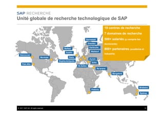 SAP RECHERCHE
Unité globale de recherche technologique de SAP
                                                                                          19 centres de recherche
                                                                                          7 domaines de recherche
                                                                    Darmstadt             500+ salariés (y compris les
                                                                        Dresden           doctorants)
                                                                         Karlsruhe
                                              Belfast                                     800+ partenaires (académie et
                                                                          Walldorf
                                                Dublin
                                                                                          industrie)
  Vancouver
                              Montréal             Paris
                                                                         Zurich
                                         Sophia Antipolis
                                                                           Sofia
     Palo Alto
                                                            St.Gallen
                                                                                   Ra‘anana

                                                                                                 Bangalore




                                                                                                                     Brisbane
                                                                           Pretoria
                                                                                                                     Sydney




© 2011 SAP AG. All rights reserved.                                                                                       10
 