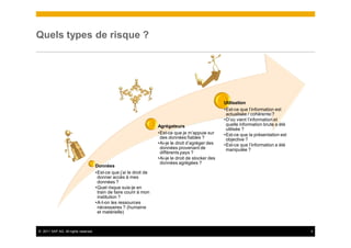Quels types de risque ?




                                                                                                      Utilisation
                                                                                                      •Est-ce que l’information est
                                                                                                       actualisée / cohérente ?
                                                                                                      •D’où vient l’information et
                                                                     Agrégateurs                       quelle information brute a été
                                                                                                       utilisée ?
                                                                     •Est-ce que je m’appuie sur      •Est-ce que la présentation est
                                                                      des données fiables ?            objective ?
                                                                     •Ai-je le droit d’agréger des    •Est-ce que l’information a été
                                                                      données provenant de             manipulée ?
                                                                      différents pays ?
                                                                     •Ai-je le droit de stocker des
                                                                      données agrégées ?
                                      Données
                                      •Est-ce que j’ai le droit de
                                       donner accès à mes
                                       données ?
                                      •Quel risque suis-je en
                                       train de faire courir à mon
                                       institution ?
                                      •A-t-on les ressources
                                       nécessaires ? (humaine
                                       et matérielle)



© 2011 SAP AG. All rights reserved.                                                                                                     4
 