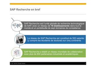 SAP Recherche en bref




                                SAP Recherche est l’unité globale de recherche technologique
                                de SAP, avec un réseau de 19 établissements dans tout le
                                monde et un portefeuille de sept domaines de compétence



                                      Le réseau de SAP Recherche est constitué de 500 salariés
                                      (y compris les étudiants de doctorat) sur cinq continents




                                SAP Recherche a établi un réseau mondiale de collaboration
                                avec plus de 800 partenaires industriels et académiques



© 2011 SAP AG. All rights reserved.                                                               9
 