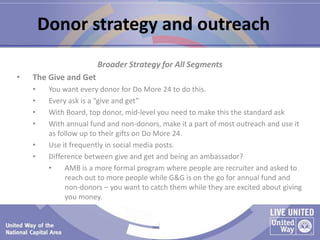 Broader Strategy for All Segments
• The Give and Get
• You want every donor for Do More 24 to do this.
• Every ask is a “g...