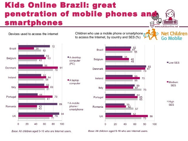 developing Ict country in penetration
