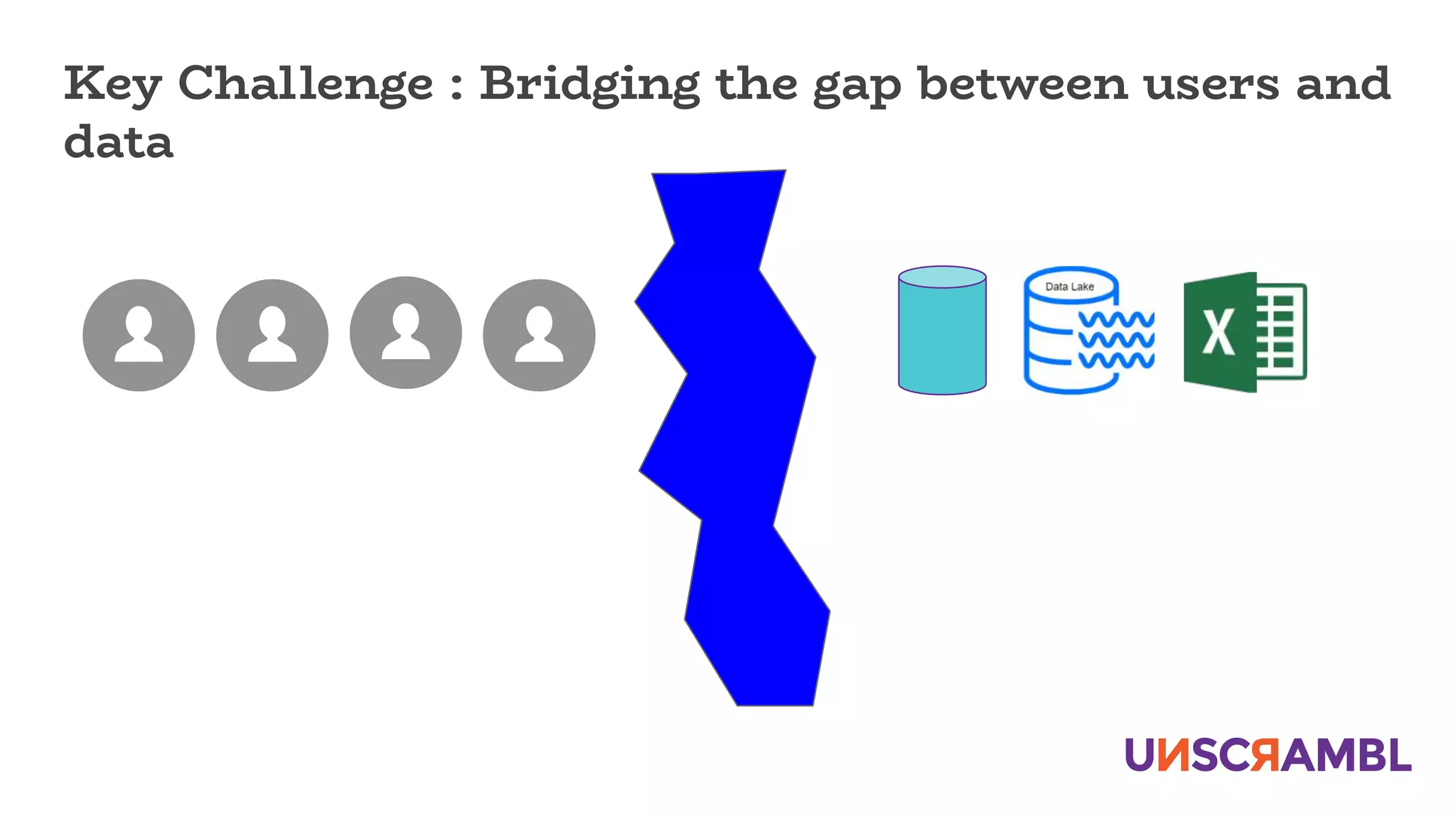 Key Challenge : Bridging the gap between users and
data
 