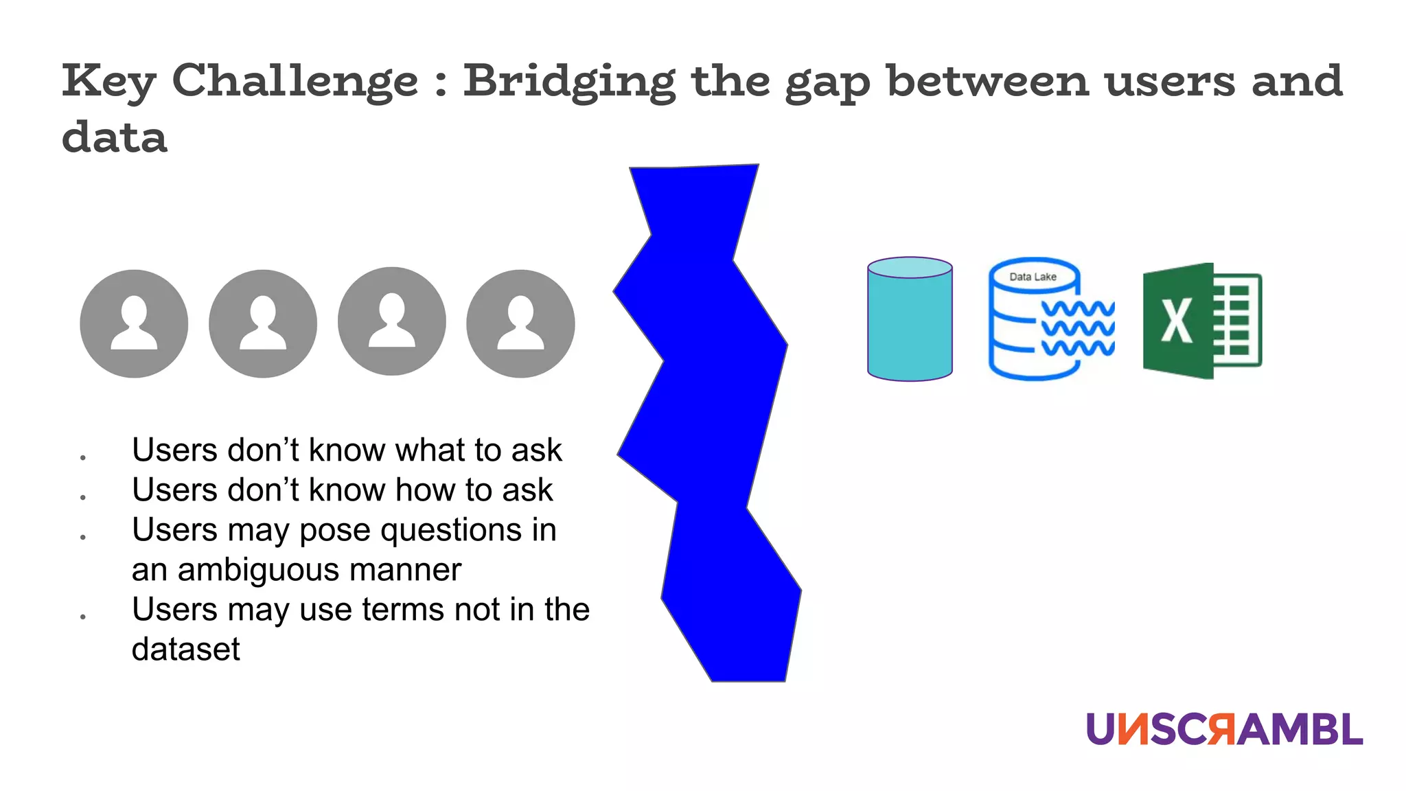 ● Users don’t know what to ask
● Users don’t know how to ask
● Users may pose questions in
an ambiguous manner
● Users may use terms not in the
dataset
Key Challenge : Bridging the gap between users and
data
 