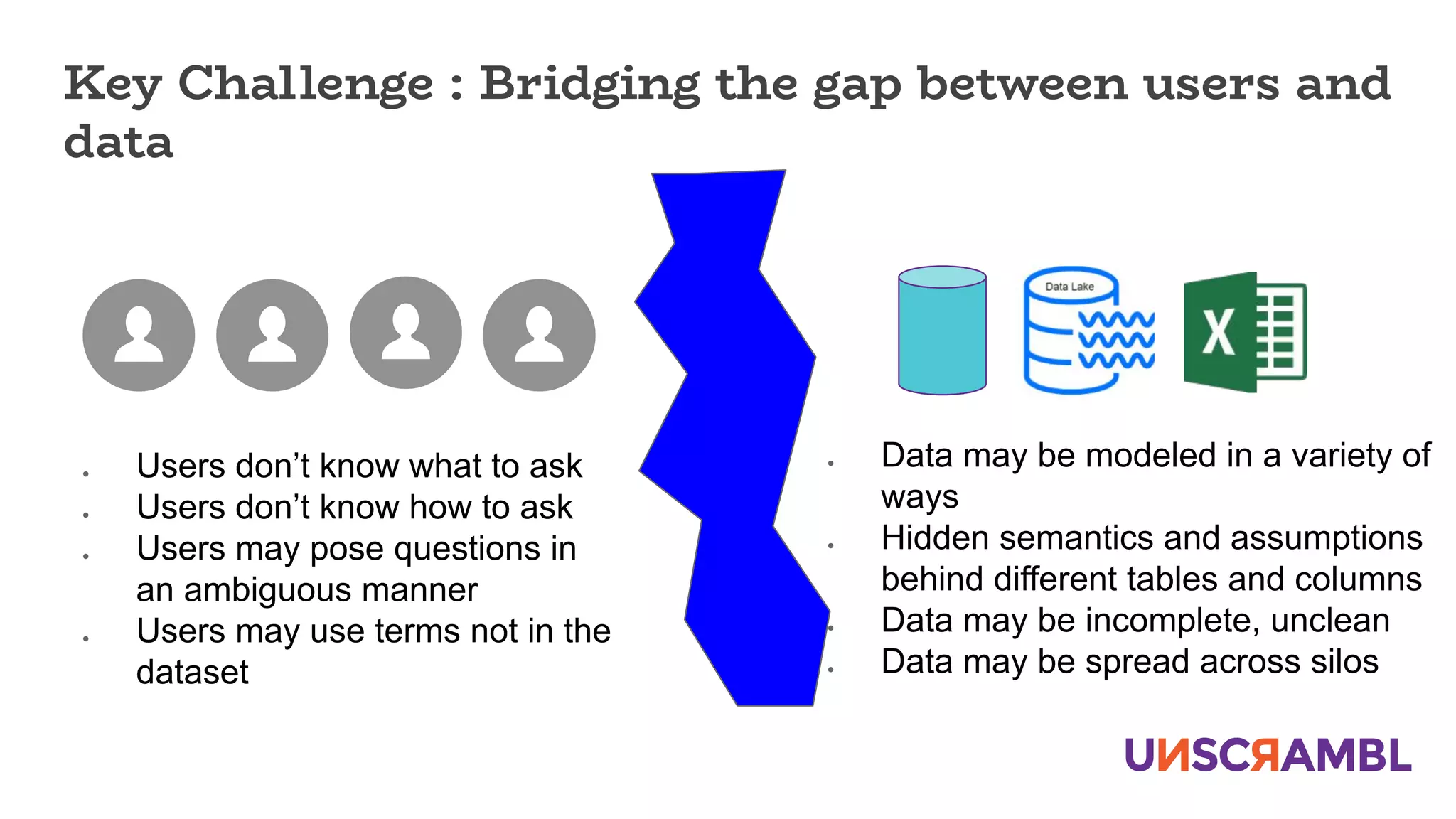 ● Users don’t know what to ask
● Users don’t know how to ask
● Users may pose questions in
an ambiguous manner
● Users may use terms not in the
dataset
Key Challenge : Bridging the gap between users and
data
● Data may be modeled in a variety of
ways
● Hidden semantics and assumptions
behind different tables and columns
● Data may be incomplete, unclean
● Data may be spread across silos
 