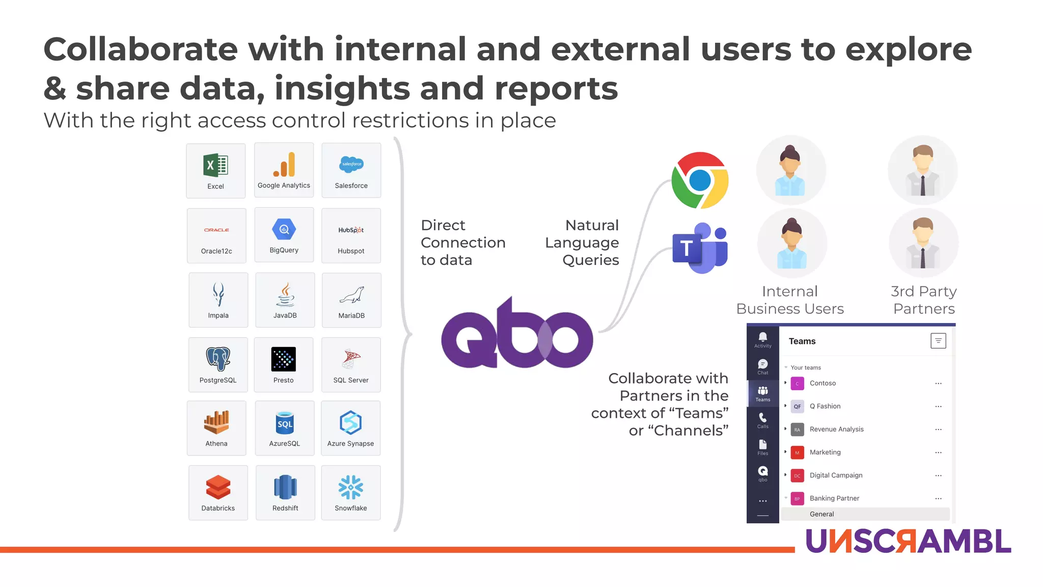Direct
Connection
to data
Natural
Language
Queries
Collaborate with internal and external users to explore
& share data, insights and reports
With the right access control restrictions in place
Internal
Business Users
3rd Party
Partners
Collaborate with
Partners in the
context of “Teams”
or “Channels”
 