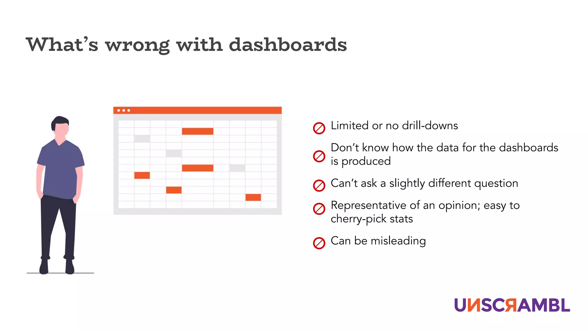 What’s wrong with dashboards
Limited or no drill-downs
Don’t know how the data for the dashboards
is produced
Can’t ask a slightly different question
Representative of an opinion; easy to
cherry-pick stats
Can be misleading
 
