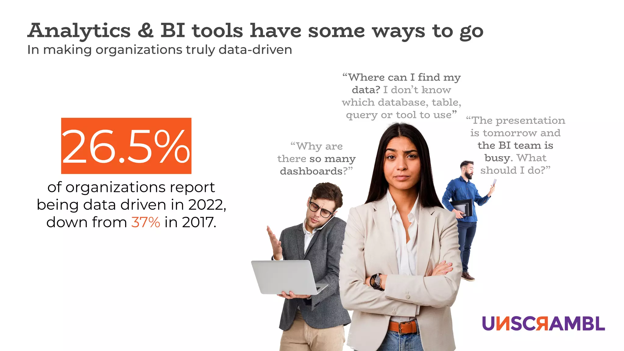 Analytics & BI tools have some ways to go
In making organizations truly data-driven
“Where can I ﬁnd my
data? I don’t know
which database, table,
query or tool to use”
“The presentation
is tomorrow and
the BI team is
busy. What
should I do?”
“Why are
there so many
dashboards?”
26.5%
of organizations report
being data driven in 2022,
down from 37% in 2017.
 
