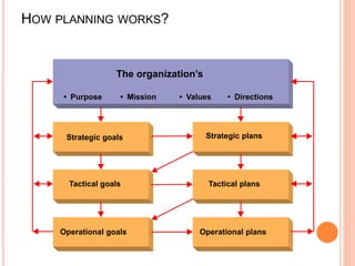 Session 3 A PLANNING.pptx