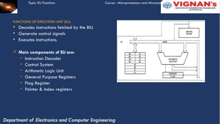 Architecture of 8086 microprocessor.pptx