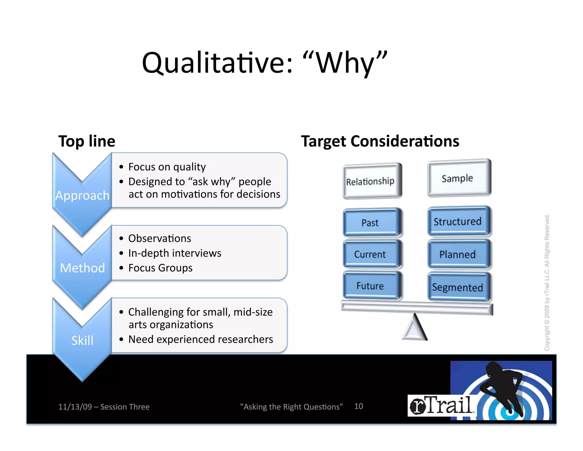 R0)1$-)N9(C!FG,EH
                                      !

R/7'?$%*'                                                  R65&*('9/%"$8*56./%"'
         l! j.+0#!.%!g0)1$-E!
         l! S(#$&%(2!-.!F)#B!A,EH!K(.K1(!
4KK*.)+,! )+-!.%!:.N9)N.%#!Z.*!2(+$#$.%#!




                                                                                   Copyright © 2009 by rTrail LLC. All Rights Reserved.
        l! ?;#(*9)N.%#!
        l! L%m2(K-,!$%-(*9$(A#!
I(-,.2! l! j.+0#!J*.0K#!


                l! O,)11(%&$%&!Z.*!#:)11^!:$2m#$M(!
                   )*-#!.*&)%$M)N.%#!
   5B$11!       l! 8((2!(QK(*$(%+(2!*(#()*+,(*#!




77X76X=>!Y!5(##$.%!D,*((!                  W4#B$%&!-,(!'$&,-!R0(#N.%#W!   7=!
 