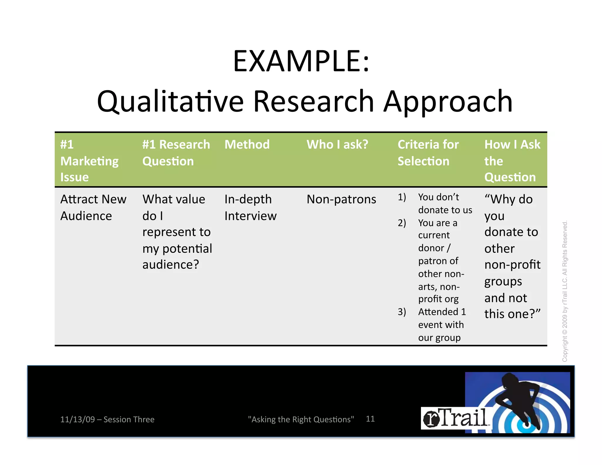 `o4ITU`C !
       !R0)1$-)N9(!'(#()*+,!4KK*.)+,!
UO'                  UO'+*"*654)' D*()/8'           V)/'J'6"#K'           95$(*5$6'S/5'       G/H'J'!"#'
D65#*.%&'            ,-*"./%'                                             @*?*4./%''          ()*'
J""-*'                                                                                        ,-*"./%'
4d*)+-!8(A! G,)-!9)10(! L%m2(K-,!                   8.%mK)-*.%#!          7p! 3.0!2.%]-!      FG,E!2.!
                                                                              2.%)-(!-.!0#!
402$(%+(!   2.!L!         L%-(*9$(A!                                      <p! 3.0!)*(!)!
                                                                                              E.0!




                                                                                                            Copyright © 2009 by rTrail LLC. All Rights Reserved.
            *(K*(#(%-!-.!                                                     +0**(%-!        2.%)-(!-.!
            :E!K.-(%N)1!                                                      2.%.*!X!        .-,(*!
            )02$(%+([!                                                        K)-*.%!.Z!      %.%mK*.b-!
                                                                              .-,(*!%.%m
                                                                              )*-#^!%.%m      &*.0K#!
                                                                              K*.b-!.*&!      )%2!%.-!
                                                                          6p! 4d(%2(2!7!      -,$#!.%([H!
                                                                              (9(%-!A$-,!
                                                                              .0*!&*.0K!!




77X76X=>!Y!5(##$.%!D,*((!            W4#B$%&!-,(!'$&,-!R0(#N.%#W!   77!
 