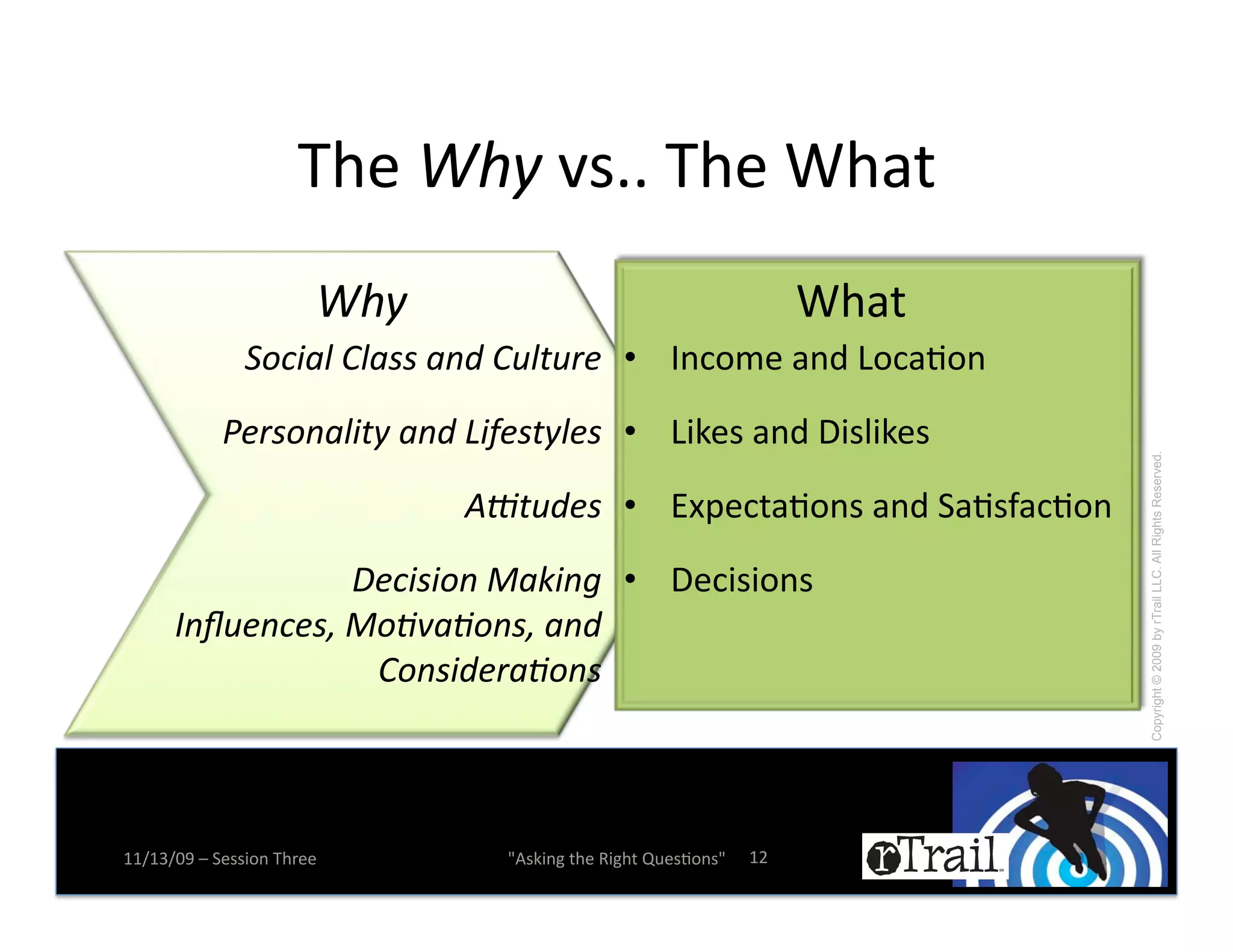 D,(!!"#!9#ee!D,(!G,)-
                                          !
                        !"#*                                          G,)-!
               $%&'()*+)(,,*(-.*+/)0/12* •!!!!!L%+.:(!)%2!U.+)N.%!
            321,%-()'0#*(-.*4'52,0#)2,* •!!!!!U$B(#!)%2!S$#1$B(#!




                                                                              Copyright © 2009 by rTrail LLC. All Rights Reserved.
                               670/.2,* •!!!!!`QK(+-)N.%#!)%2!5)N#Z)+N.%!
                 82&','%-*9(:'-;****************
                                   •!!!!!S(+$#$.%#!
      <-=/2-&2,>*9%?@(?%-,>*(-.*
                  +%-,'.21(?%-,*



77X76X=>!Y!5(##$.%!D,*((!        W4#B$%&!-,(!'$&,-!R0(#N.%#W!   7<!
 