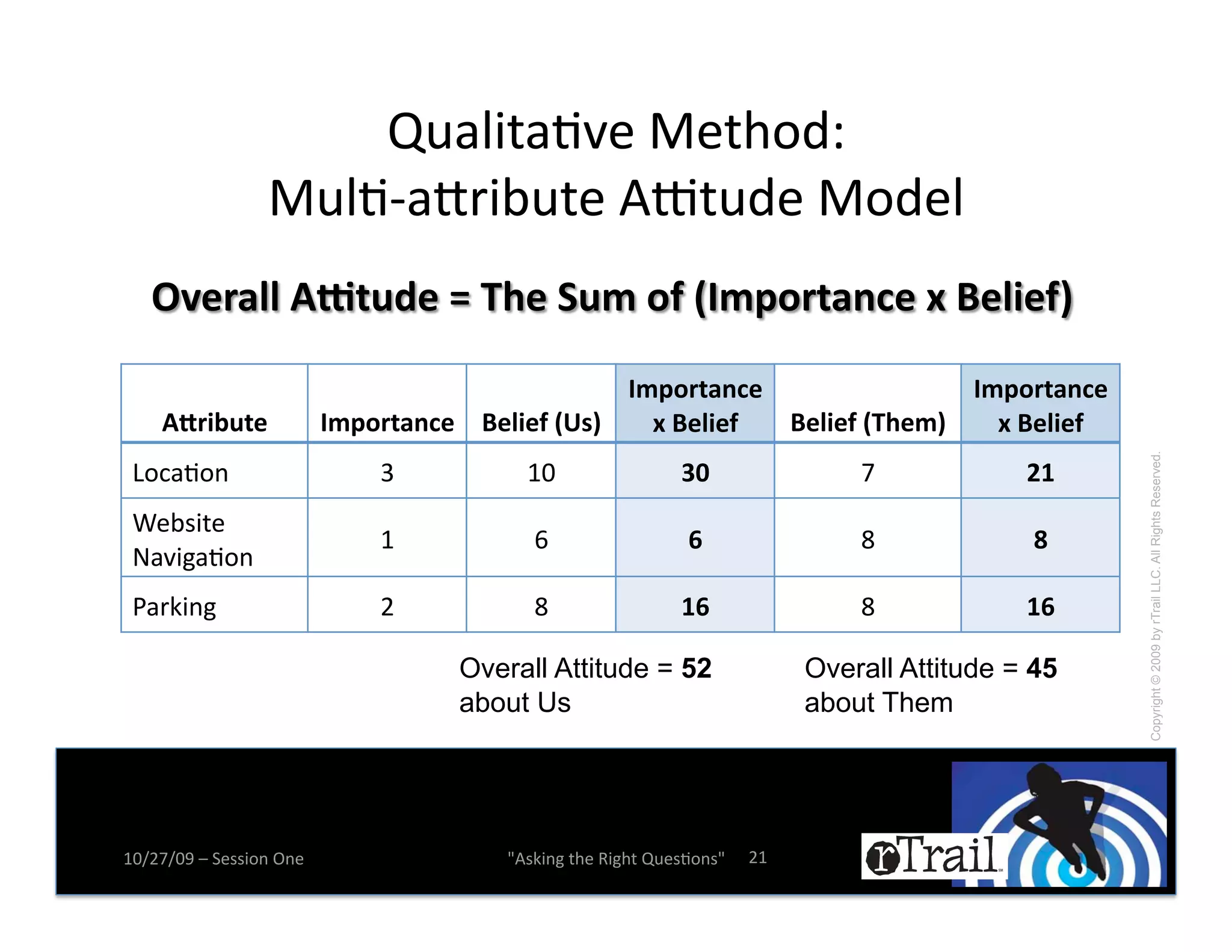 R0)1$-)N9(!I(-,.2C
                                      !
                 I01Nm)d*$;0-(!4V-02(!I.2(1
                                          !


                                                   J:7/5(6%4*'                J:7/5(6%4*'
    !F5$-(*'             J:7/5(6%4*' C*?$*S']B"^!   <'C*?$*S' C*?$*S']R)*:^!   <'C*?$*S'




                                                                                                      Copyright © 2009 by rTrail LLC. All Rights Reserved.
 U.+)N.%!                     6!           7=!                QN'                 i!            MO'
 G(;#$-(!
                              7!            c!                 _'                 k!             `'
 8)9$&)N.%!
 T)*B$%&!                     <!            k!                O_'                 k!            O_'

                                     Overall Attitude = 52                    Overall Attitude = 45
                                     about Us                                 about Them




7=X<iX=>!Y!5(##$.%!?%(!                  W4#B$%&!-,(!'$&,-!R0(#N.%#W!   <7!
 