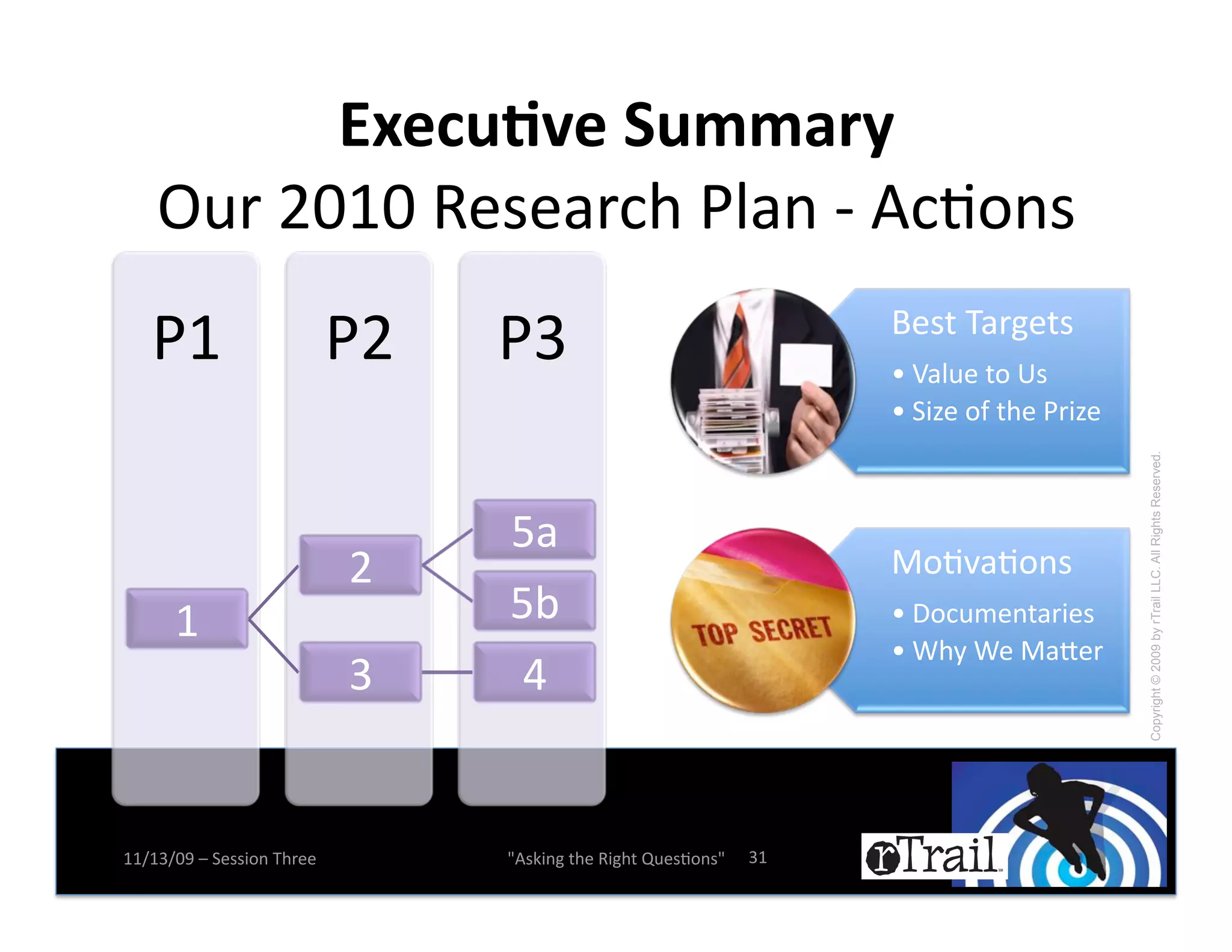 ;<*4-.W*'@-::653   !
    ?0*!<=7=!'(#()*+,!T1)%!m!4+N.%#
                                  !
   T7!                      T<!   T6!                                  /(#-!D)*&(-#!
                                                                       l!q)10(!-.!"#!
                                                                       l!5$M(!.Z!-,(!T*$M(!




                                                                                              Copyright © 2009 by rTrail LLC. All Rights Reserved.
                                  a)!
                            <!                                         I.N9)N.%#!
      7!                          a;!                                  l!S.+0:(%-)*$(#!
                                                                       l!G,E!G(!I)d(*!
                            6!     _!


77X76X=>!Y!5(##$.%!D,*((!         W4#B$%&!-,(!'$&,-!R0(#N.%#W!   67!
 