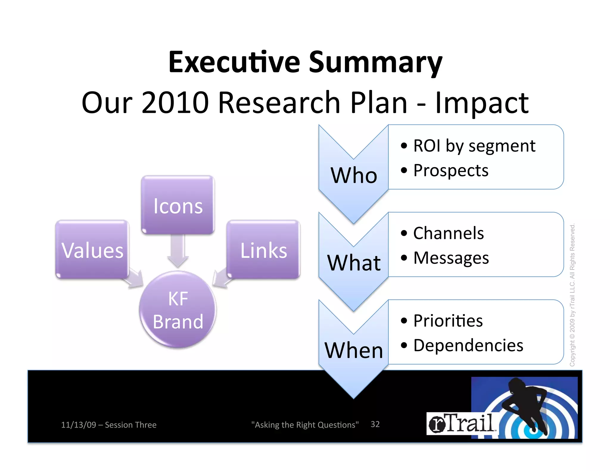 ;<*4-.W*'@-::653   !
     ?0*!<=7=!'(#()*+,!T1)%!m!L:K)+-
                                   !
                                                                      l!'?L!;E!#(&:(%-!
                                                     G,.!             l!T*.#K(+-#!
                       L+.%#!
                                                                      l!O,)%%(1#!




                                                                                          Copyright © 2009 by rTrail LLC. All Rights Reserved.
q)10(#!                         U$%B#!                                l!I(##)&(#!
                                                    G,)-!
                         Pj!
                       /*)%2!                                         l!T*$.*$N(#!
                                                   G,(%!              l!S(K(%2(%+$(#!


77X76X=>!Y!5(##$.%!D,*((!        W4#B$%&!-,(!'$&,-!R0(#N.%#W!   6<!
 